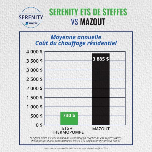 Cost Comparison (2)