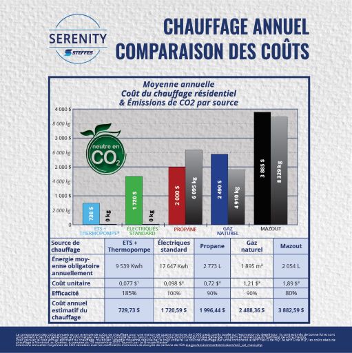 Cost Comparison (4)