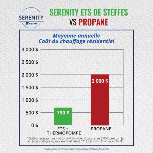 Cost Comparison (5)